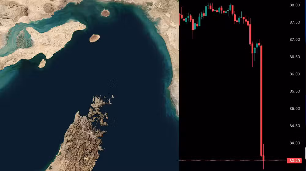 oil prices crash below $80