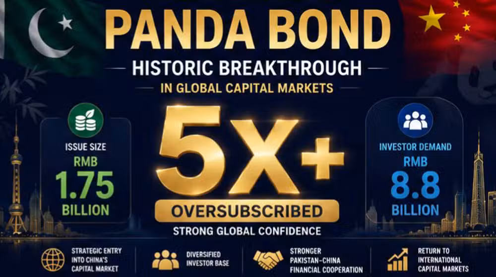 Pakistan Panda Bond