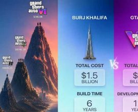 GTA 6 development cost