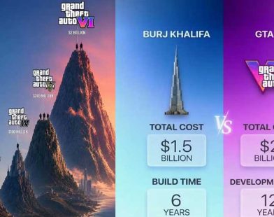 GTA 6 development cost