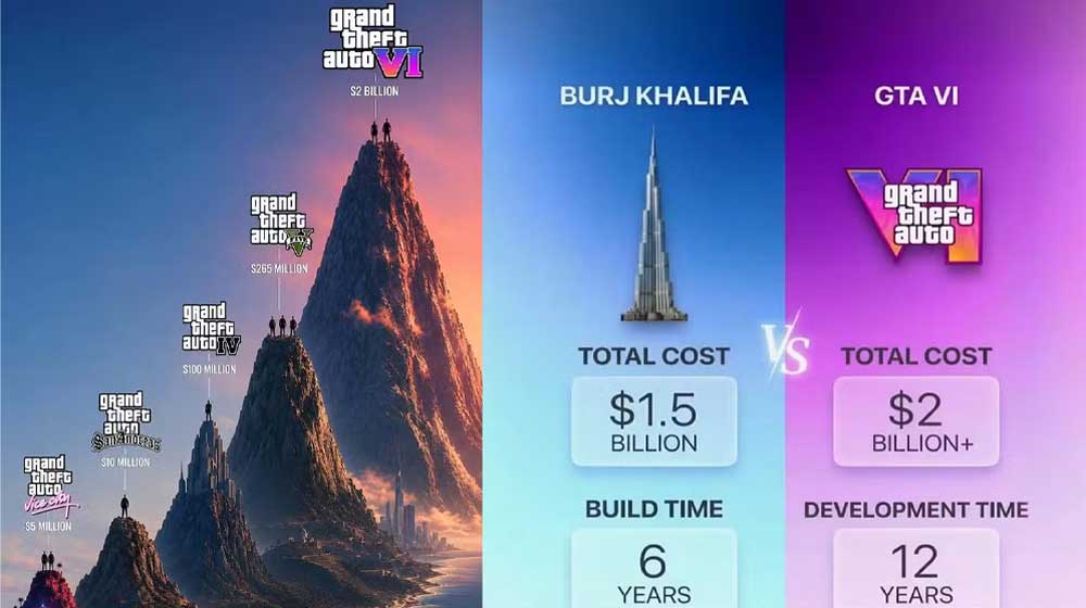 GTA 6 development cost
